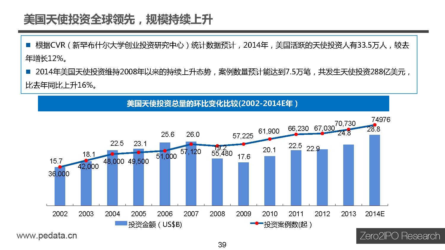 投资平台天使投资项目 投资平台天使投资项目是什么