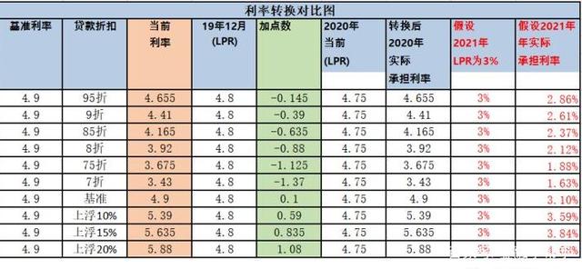 每年LPR值 今年lpr值是多少