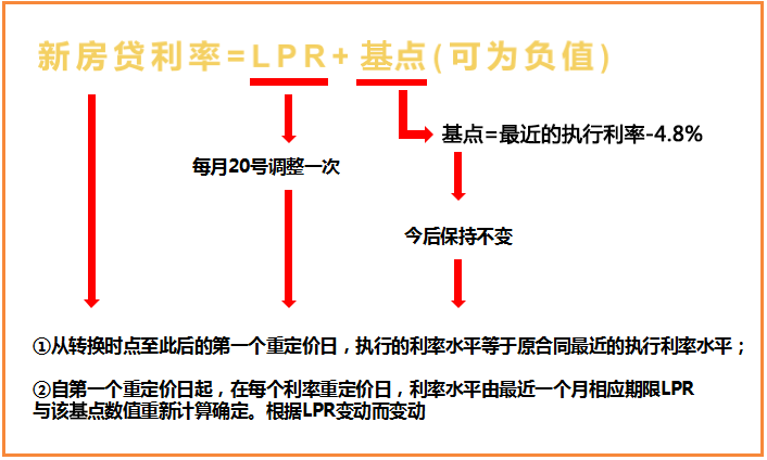 自动lpr转换 自动转换lpr可以更改吗