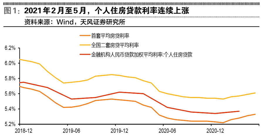 lpr多久变化 lpr多长时间变一次