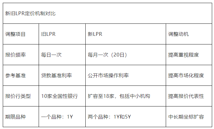 lpr重新定价日期怎么算 lpr利率重新定价日怎么选