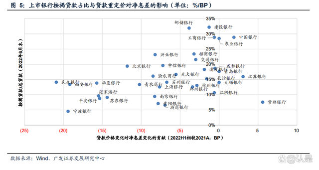 lpr谁发明的 LPR怎么形成的