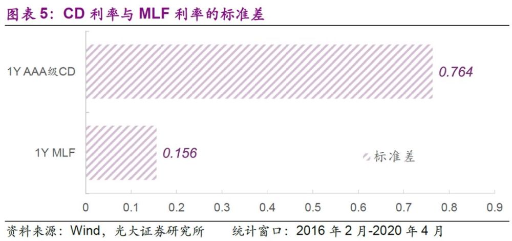 mlf对lpr mlf对lpr的影响