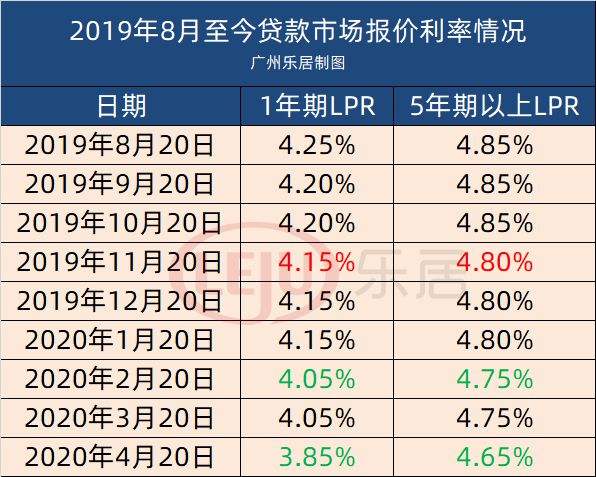 今日lpr股价 lpr今年的走势