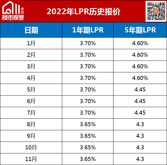 银行转化LPR利率 银行转化lpr利率会变吗