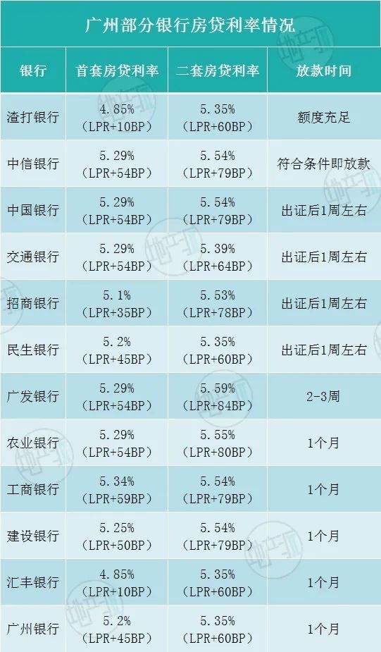 lpr改动时间 lpr最晚什么时候改