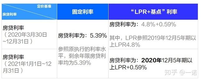 lpr5.39 lpr539一年利率是多少