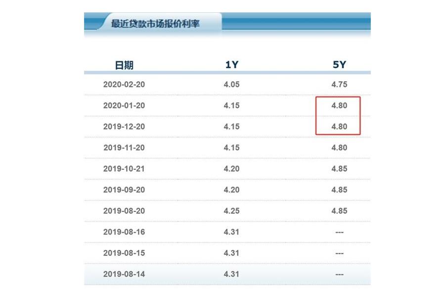 lpr5.39 lpr539一年利率是多少