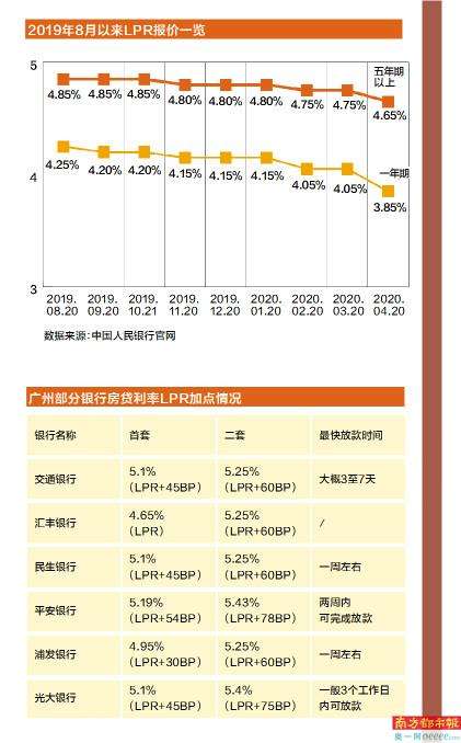 商业贷款lpr什么变化 工行贷款lpr变化对贷款有什么影响