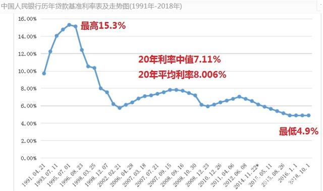 lpr浮动点 lpr浮动点数如何计算