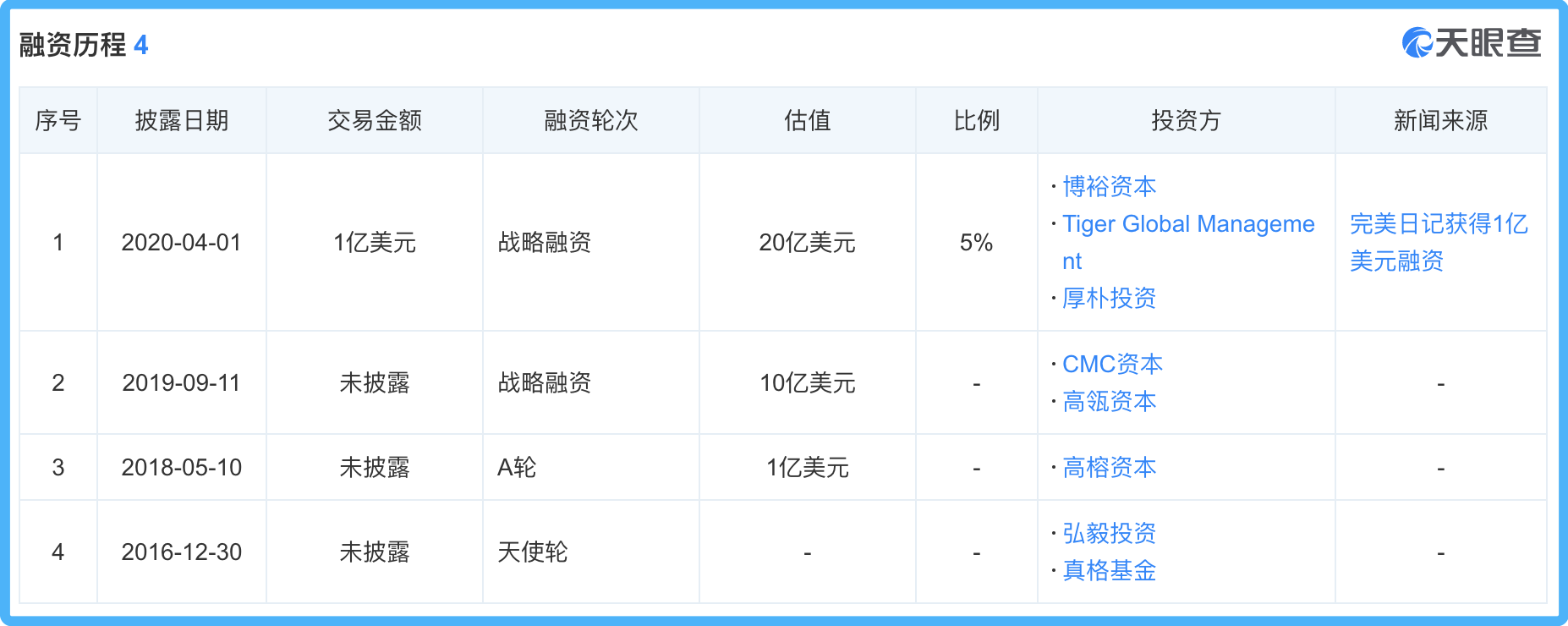 唯品会天使投资人 唯品会天使投资人获利