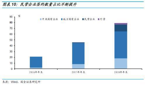 债转股天使投资 债转股 股权投资