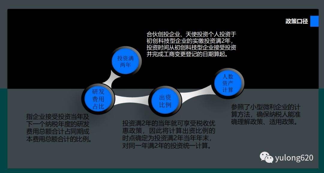 天使投资增值税 天使投资增值税怎么算