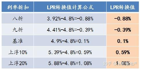 基准利率lpr各期 基准利率lpr各期利率表