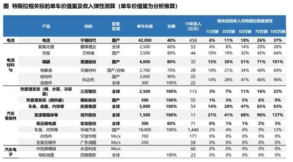 旭升股份modely 旭升股份有限公司怎么样