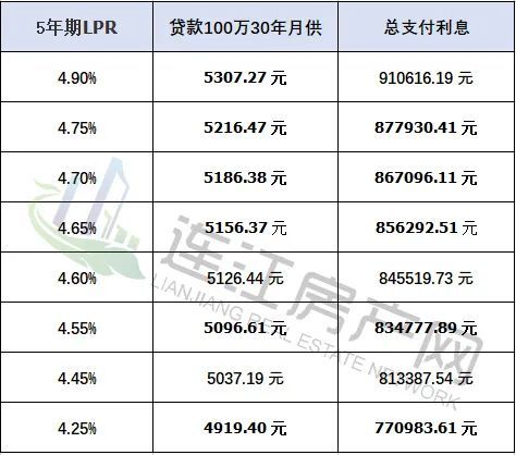 lpr加30基点 lpr加30基点是什么意思