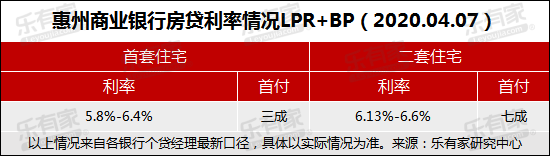 中山银行lpr加点 中山农商银行lpr加多少基点