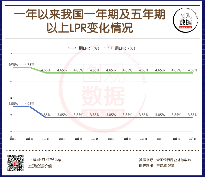 研究LPR 研究lpr和房贷利率