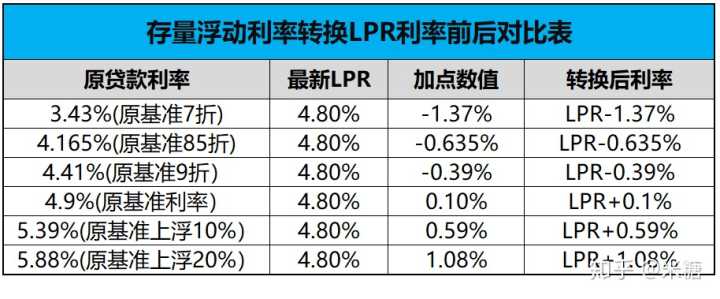 选lpr后悔了 该不该选择LPR