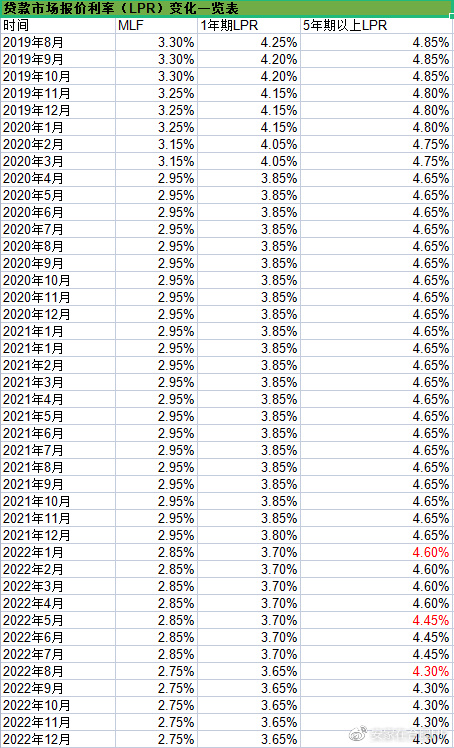 11月lpr报价武汉 lpr2018年10月报价