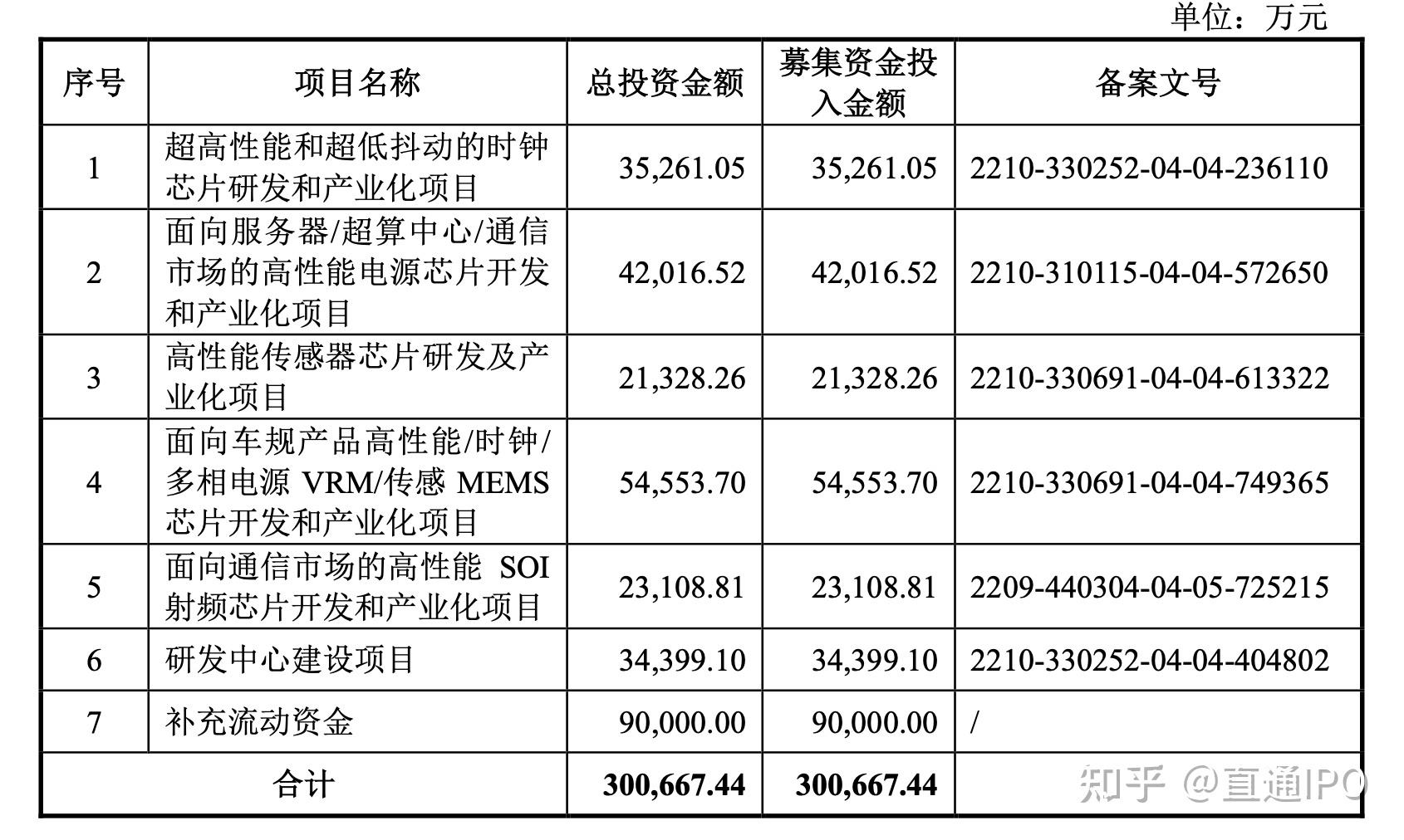 天使投资专利权方面 天使投资直接向企业提供权益资金