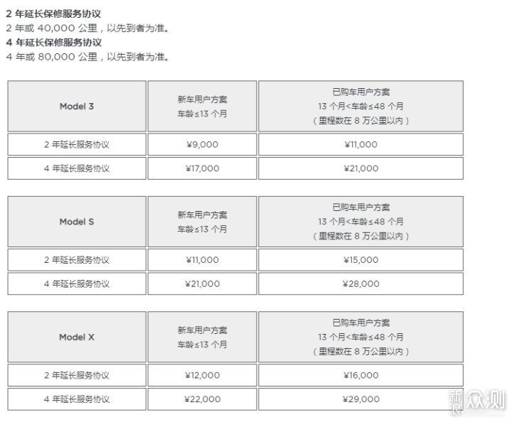 金华地区modely转单 