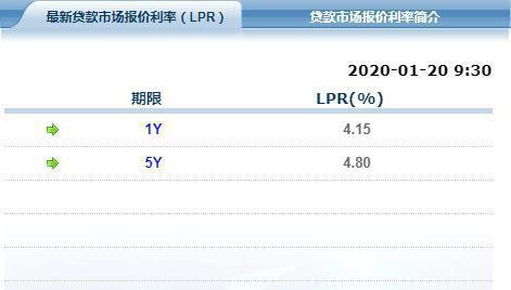 lpr基于mlf lpr形成机制简介