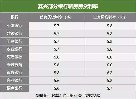 银行lpr房贷利率下调 lpr利率降低房贷利率会如何