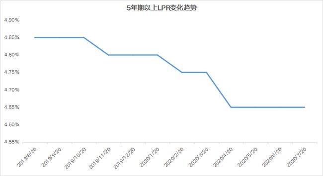 佛山lpr加点 