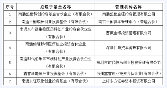 天使创业投资基金 天使投资基金和创业投资基金