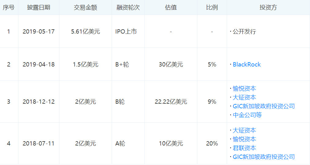 天使投资后财务记账 收到天使投资账务处理