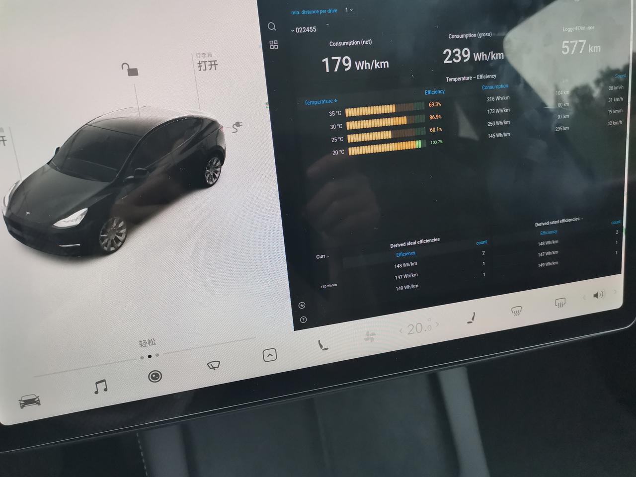 modely堵车能耗 model y 高速 能耗