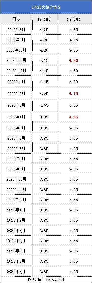 lpr最新报价利率查询 lpr报价利率在哪儿查询