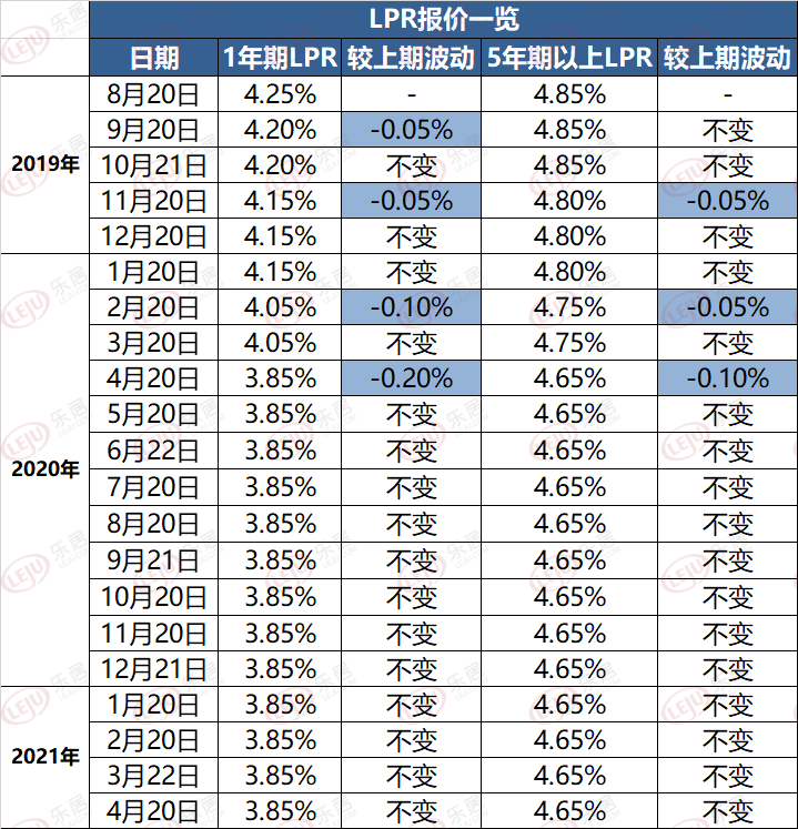 lpr最新报价利率查询 lpr报价利率在哪儿查询