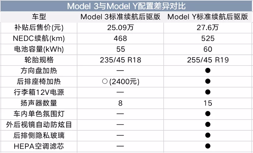 modely增值税是多少 特斯拉modelY需要交购置税吗