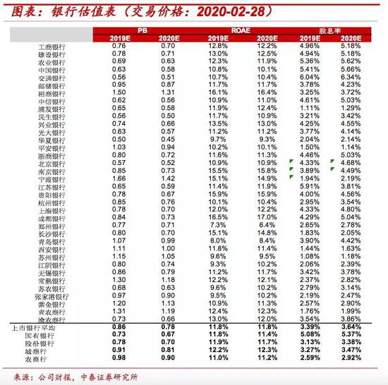 lpr按月浮动 lpr每月都会变动吗