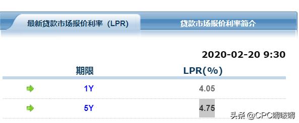 lpr浮动变化 lpr浮动是什么意思啊