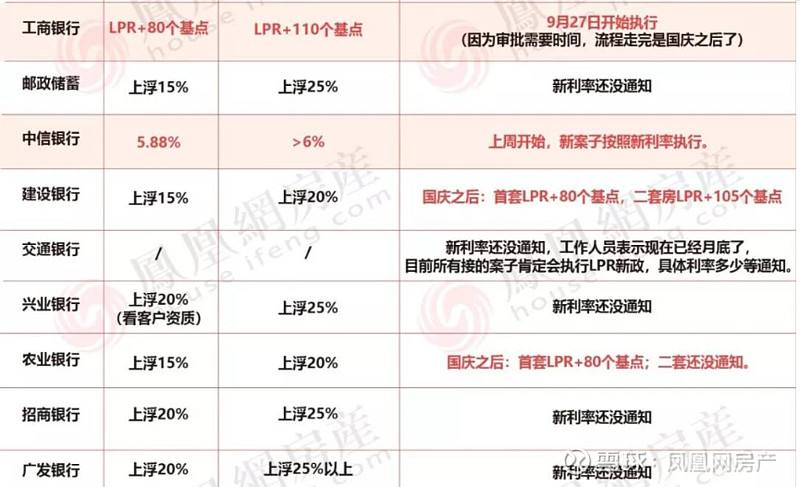 银行lpr申请调整 中国银行LPR转换公告