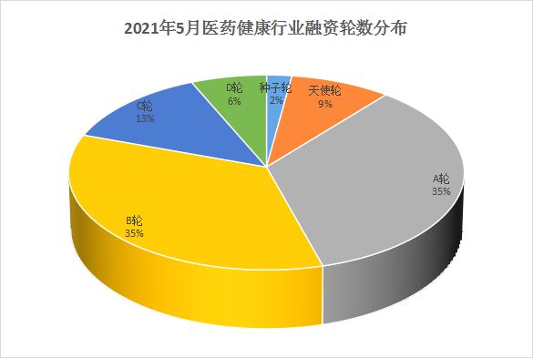 医药天使投资 医药天使投资公司招聘