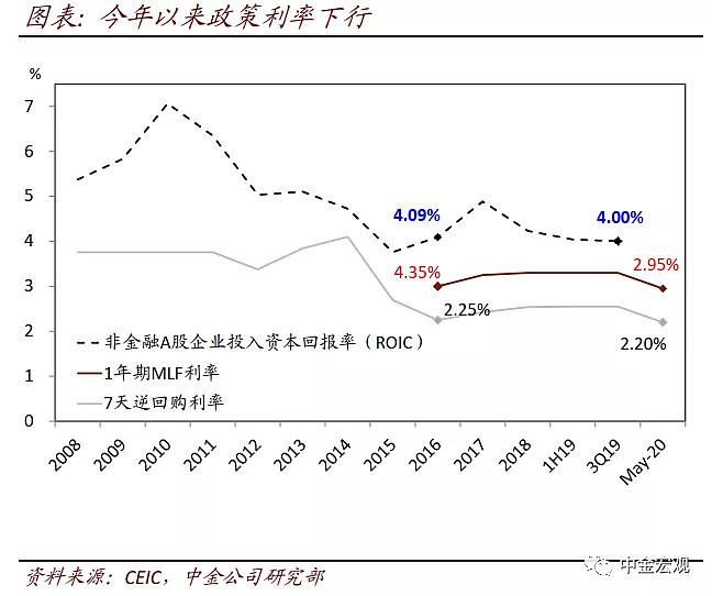 lpr经济现状 lpr和经济形势有什么关系