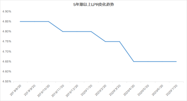 lpr经济现状 lpr和经济形势有什么关系