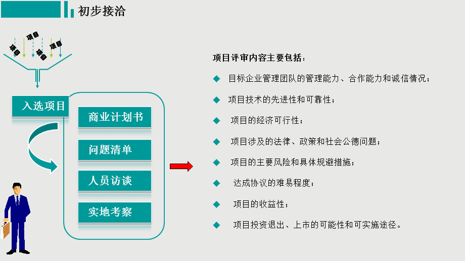 天使投资打款怎么备注 天使投资打款怎么备注信息