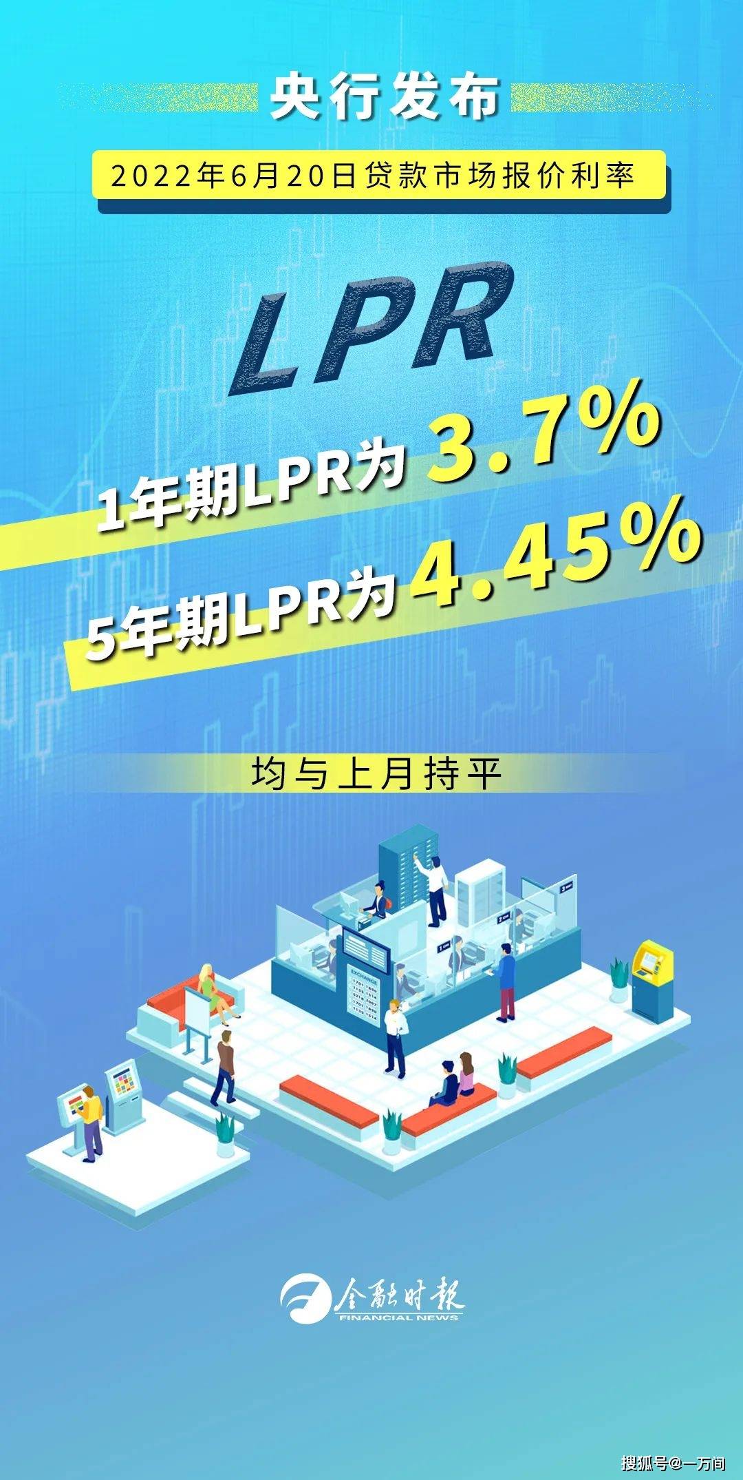 lpr未来还会下降吗 lpr未来上涨的可能性多大