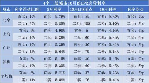 lpr计算利率 lpr利率计算公式