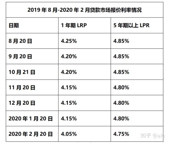 lpr什么读 lpr英语读音