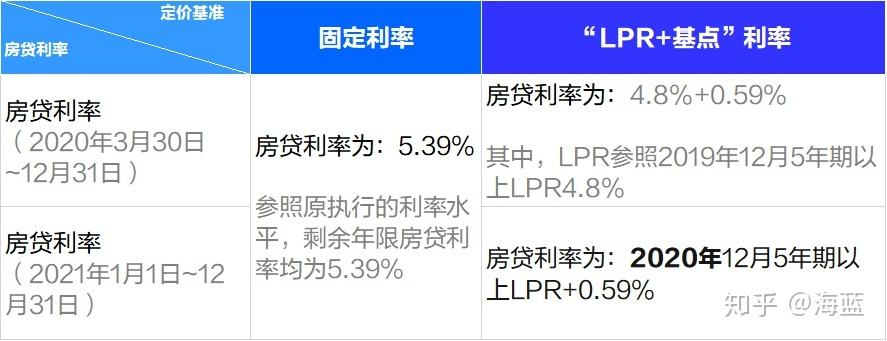 lpr选项有几种 LpR为什么要做选择