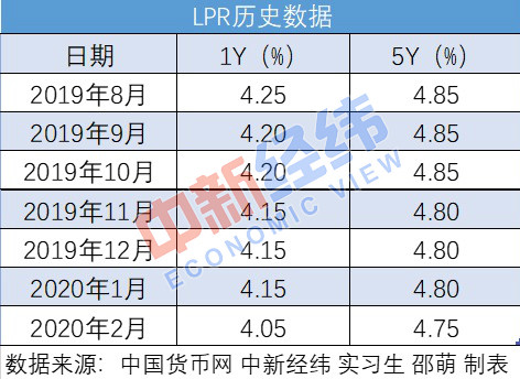 LPR哪个国家 国家lpr是什么意思