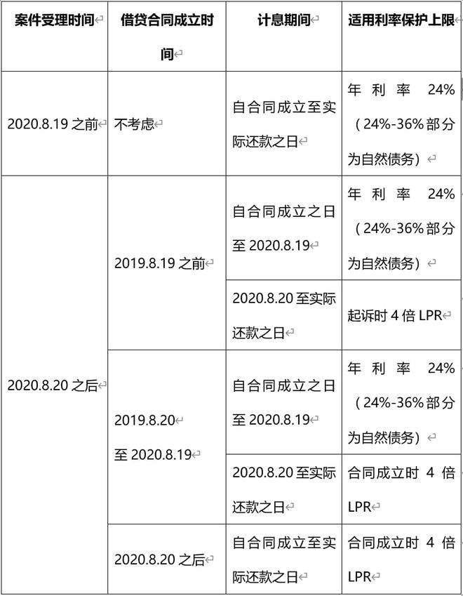 一年期lpr法律规定 