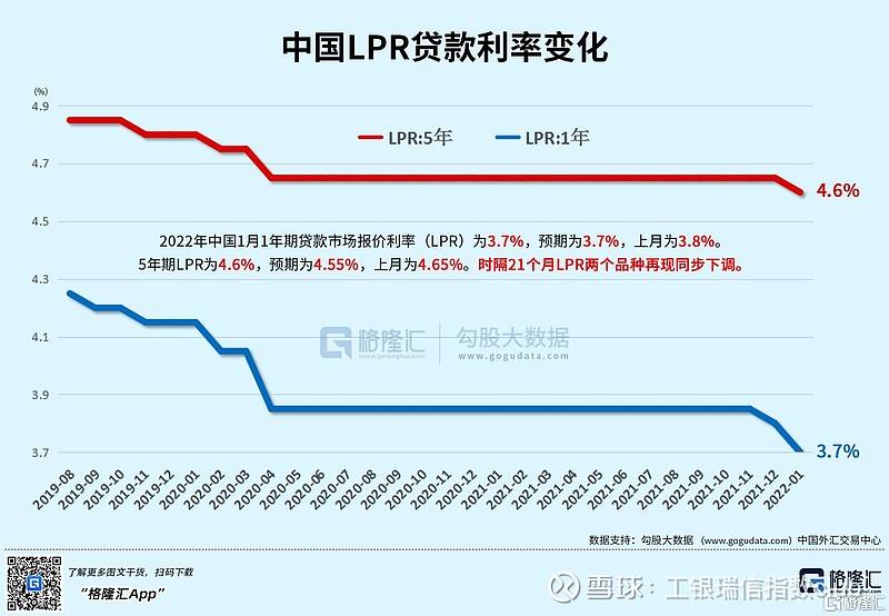 一年期lpr法律规定 