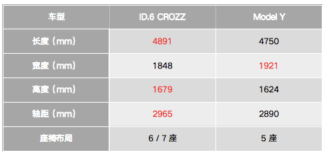 modely影响谁的销量 为什么modely卖得这么好